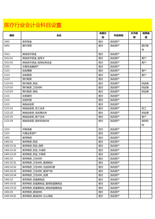 医疗行业会计会科目设置