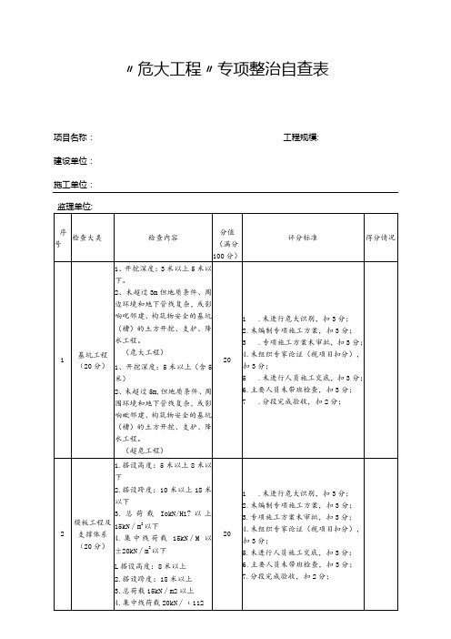 “危大工程”专项整治自查表