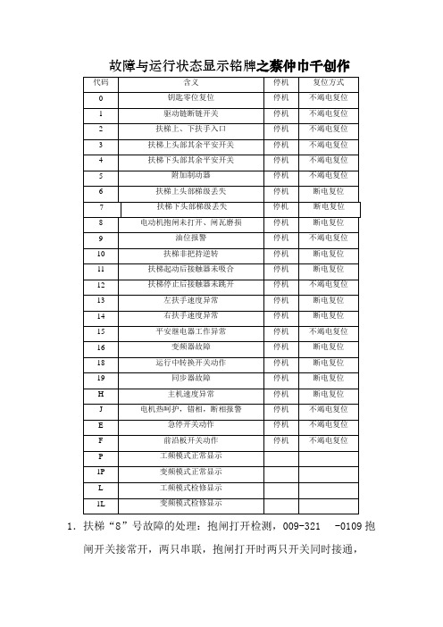 西子奥的斯扶梯故障代码