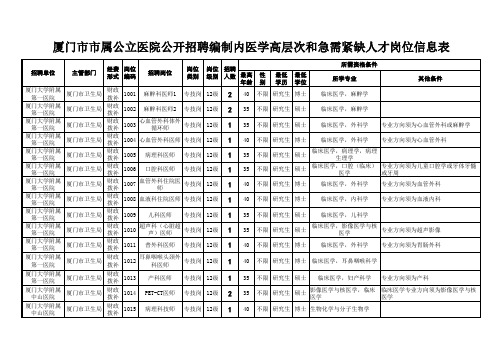 2014厦门市市属公立医院公开招聘编制内医学高层次和急需紧缺人才岗位信息表