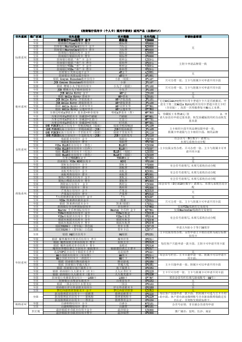 招行卡片代码