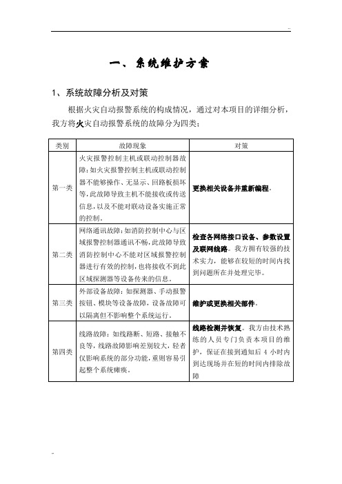 火灾自动报警系统维护保养方案 (2)