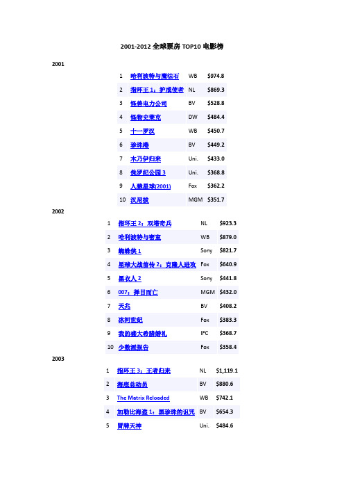 2001-2012全球票房TOP10电影榜