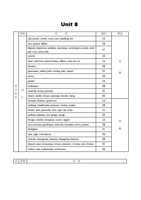 仁爱版英语八年级下册unit 8全套教案