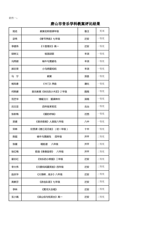 唐山市音乐学科教案评比结果