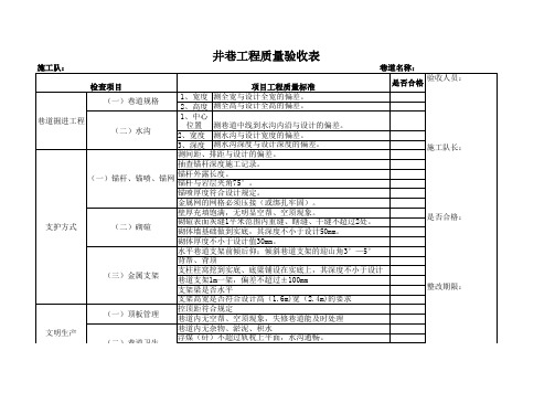 掘进工程质量验收表