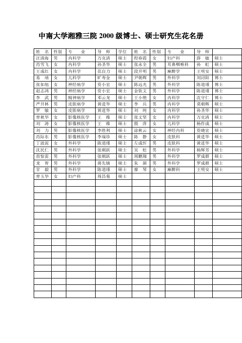 中南大学湘雅三院2000级博士,硕士研究生花名册