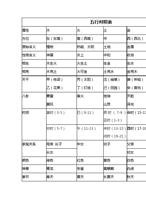 五行对照表完整版