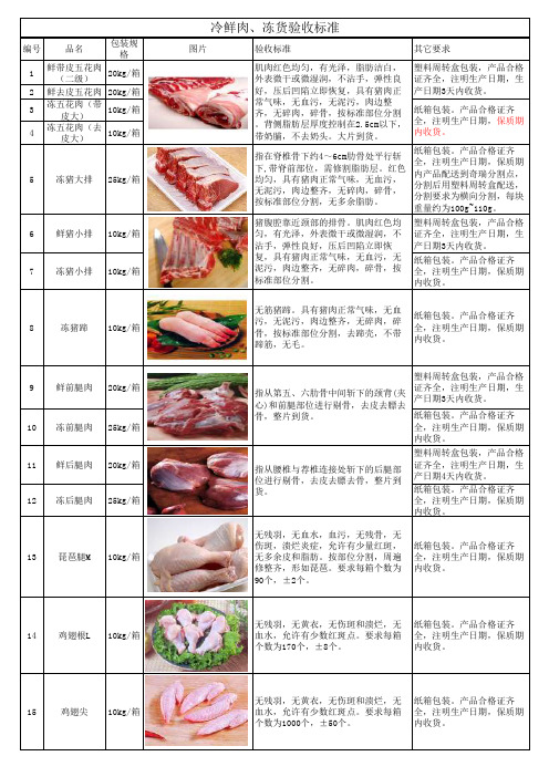 冷鲜肉、冻货验收标准(主要)(3)