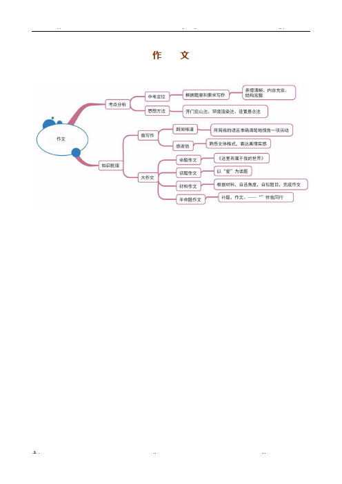 中考语文作文套路汇总