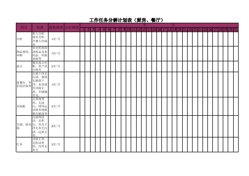 厨房、餐厅计划任务分解表