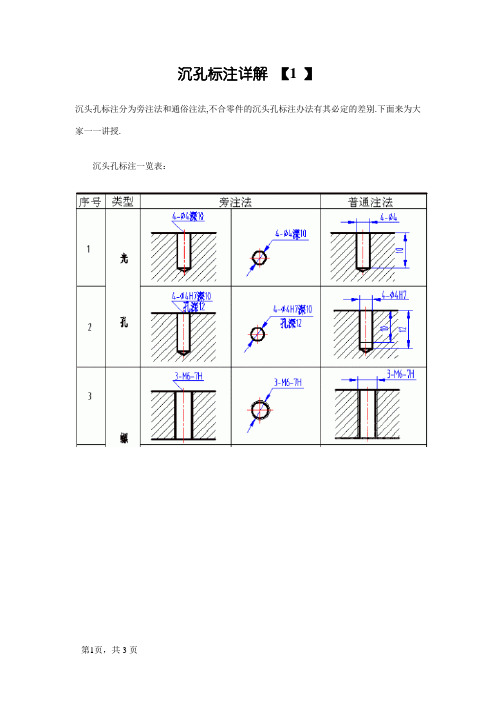 沉孔的标注,沉头孔标注详解