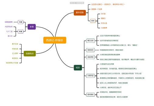 孙悟空思维导图-西游记脑图模板知犀思维导图