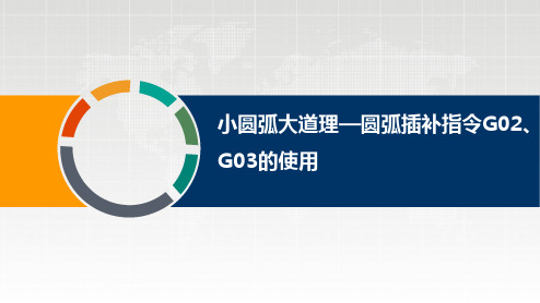 小圆弧大道理--圆弧插补指令G02、G03的应用