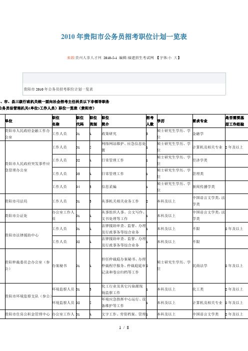 XXXX年贵阳市公务员招考职位计划一览表