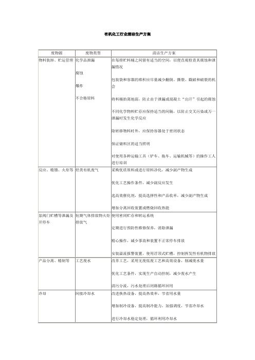 有机化工行业清洁生产方案