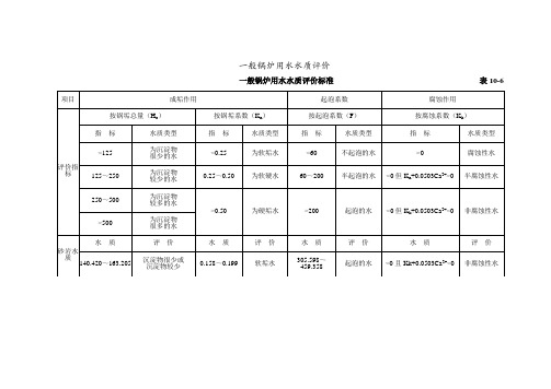 锅炉用水评价标准