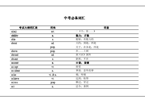 中考必备英语词汇1600个