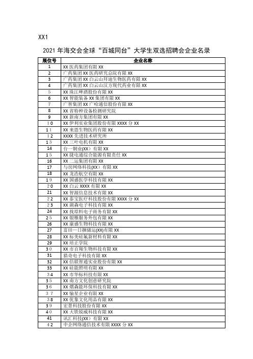 2021年海交会全球百城同台大学生双选招聘会企业名录