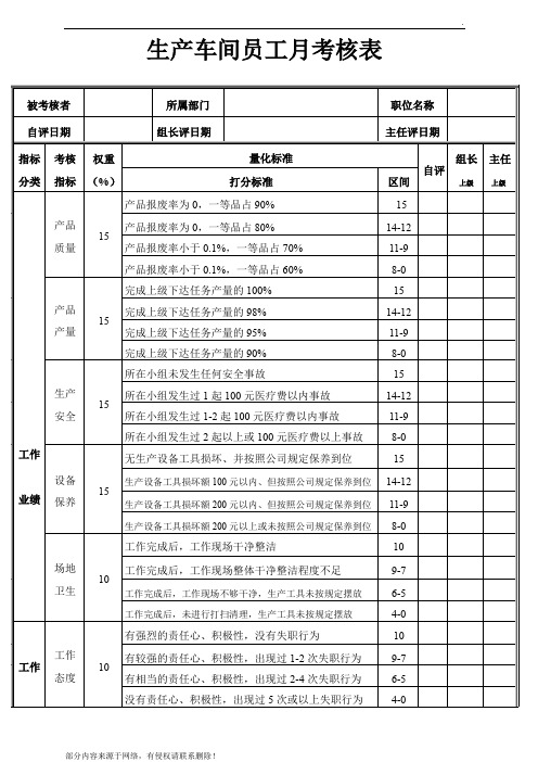 生产车间员工月考核表