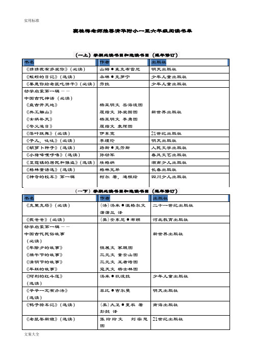 特级教师窦桂梅推荐小学生教育必读书目和选读书目