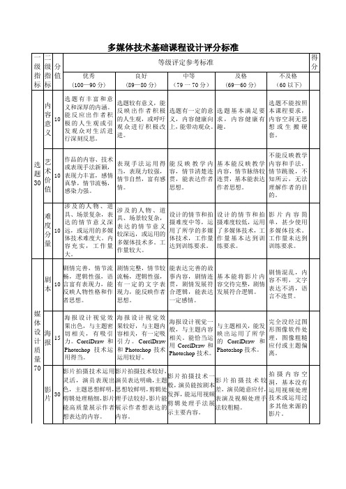 多媒体技术基础课程设计评分标准