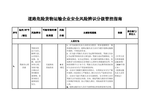 危险货物运输企业安全风险辨识分级管控