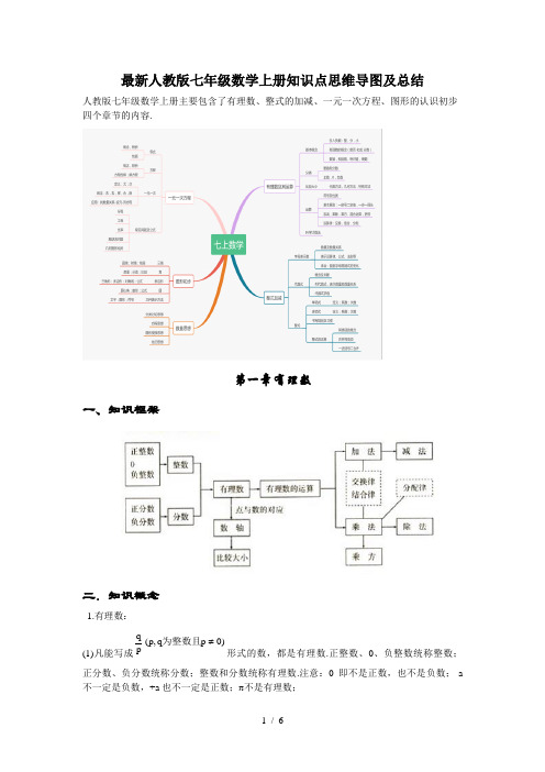 最新人教版七年级数学上册知识点思维导图及总结