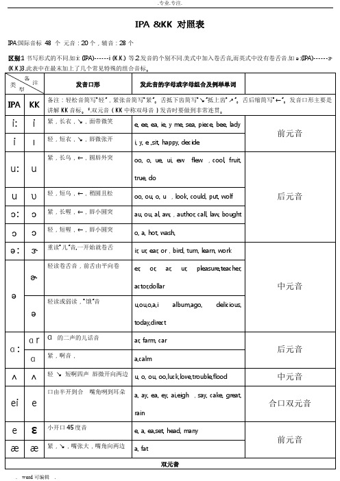 国际音标(IPA)和KK音标对照表详细版