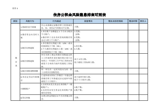 住房公积金风险隐患情况排查对照表-湖北住房公积金