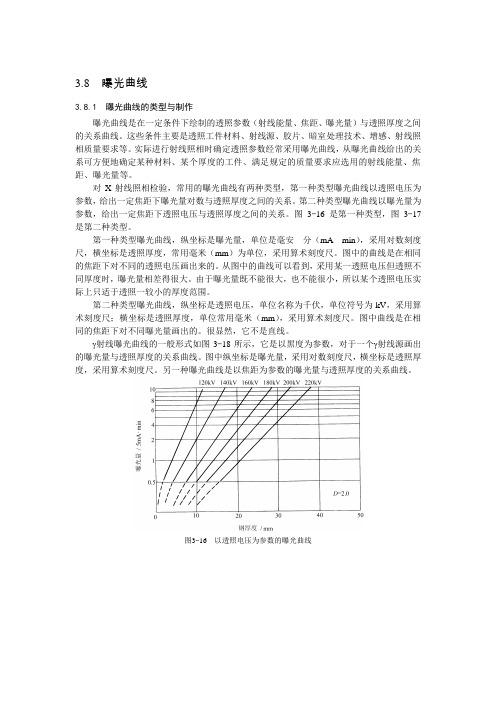 曝光曲线制作