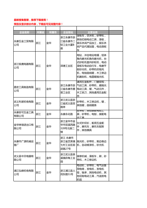 新版浙江省金华砂带机工商企业公司商家名录名单联系方式大全88家