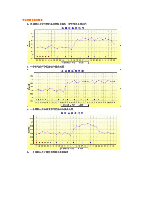 怎样测基础体温