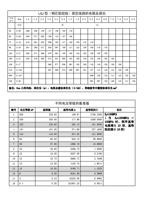 导线电阻电抗计算表及基准值表+允许电流