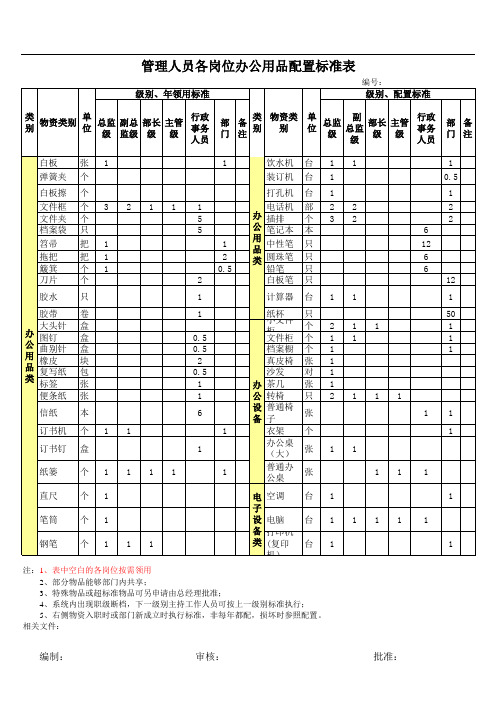 管理人员各岗位办公用品配置标准表