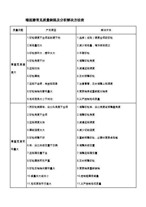 轴承生产各工序调整方法