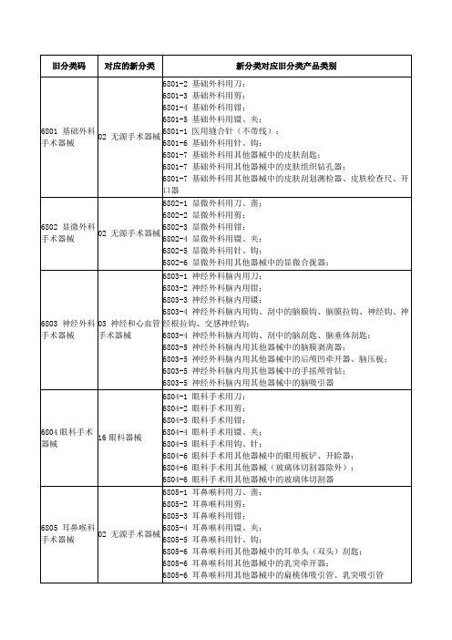 医疗器械新分类和旧分类对应