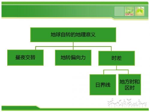 地方时区时日界线