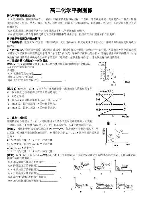 最好最全全的化学平衡图像总结