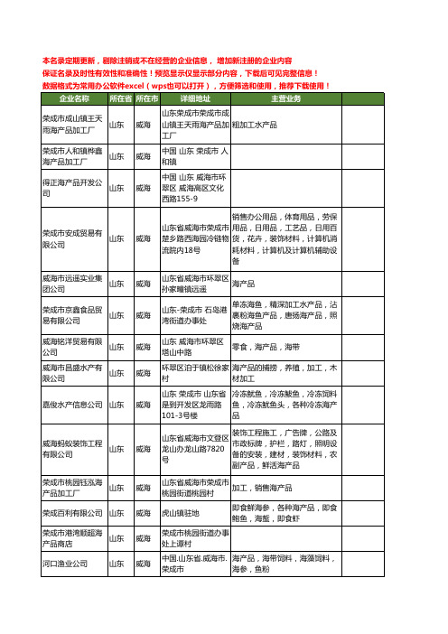 新版山东省威海海产品工商企业公司商家名录名单联系方式大全337家