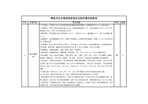 辉公安局网侦系统安全防护需求参数表