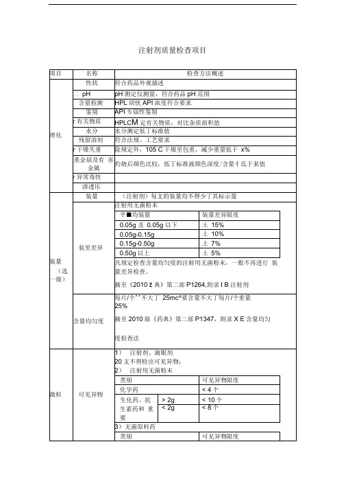 注射剂质量检查