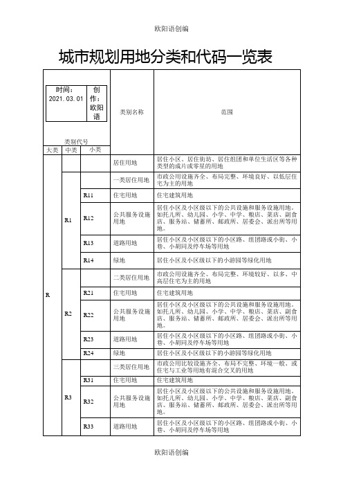 城市规划用地分类和代码一览表之欧阳语创编