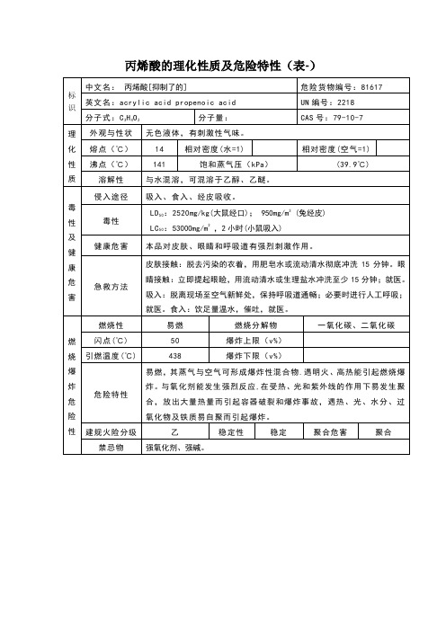 丙烯酸的理化性质及危险特性