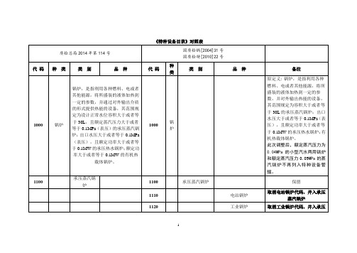 《特种设备目录》对照表.