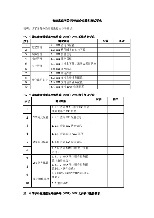 1-4智能家庭网关PON网管部分