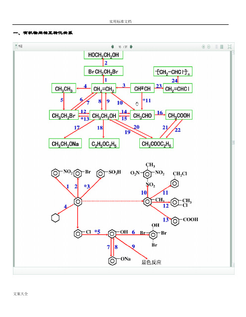 高三有机化学中有机物间相互转化关系图