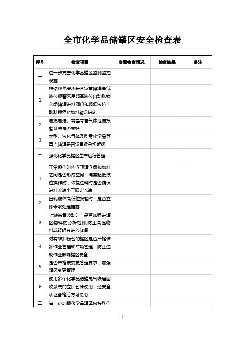 全化学品储罐区安全检查表