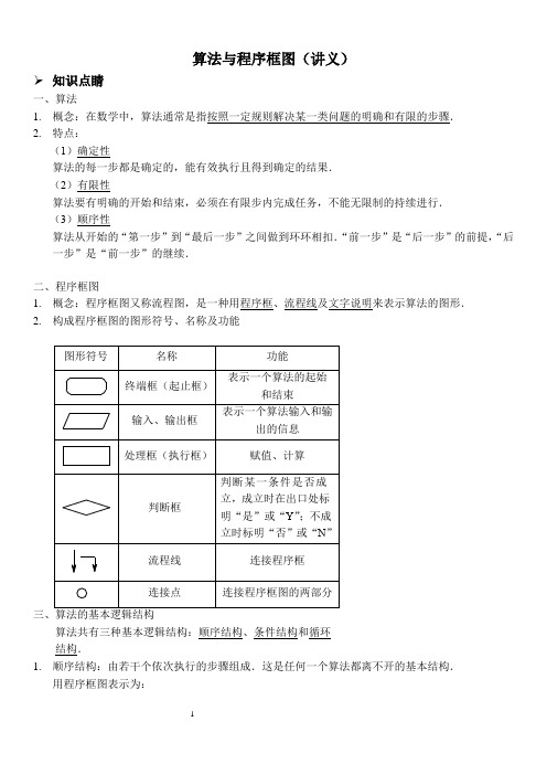 高中数学之算法与程序框图