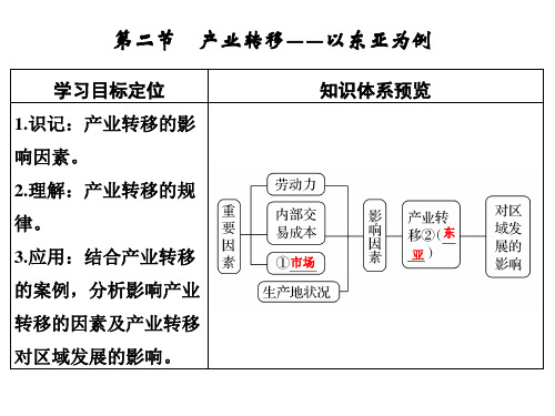 2018届高考地理一轮复习课件：产业转移 (共9张PPT)